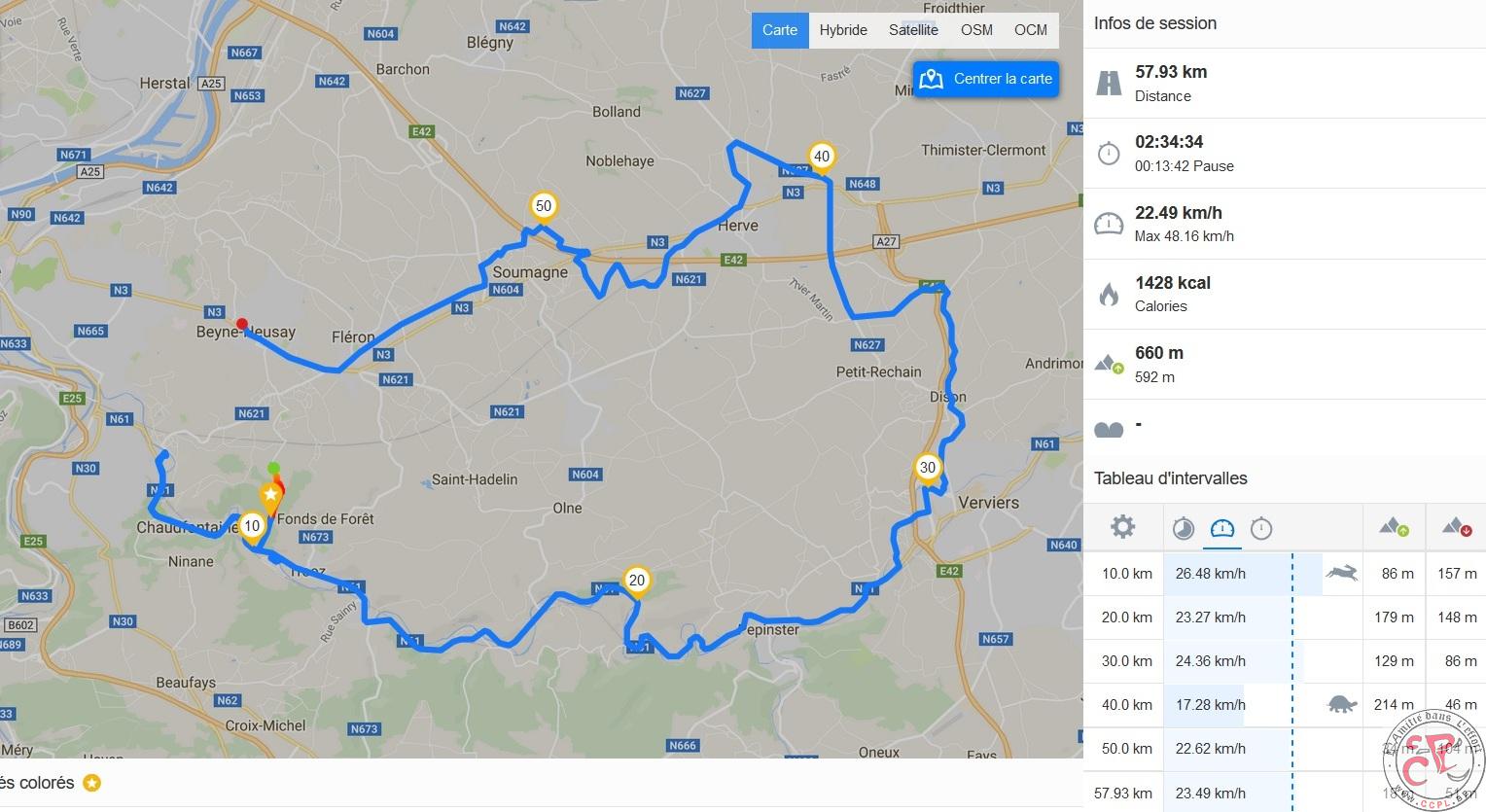 Le parcours